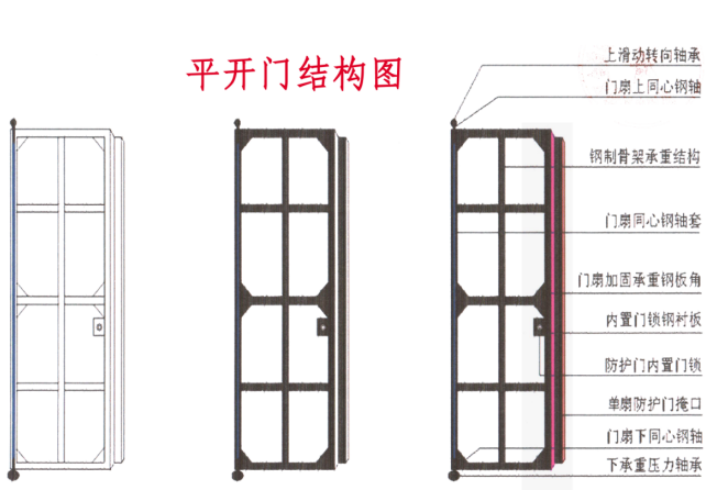 大连铅皮防护门生产厂