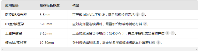 大连电动防辐射铅门